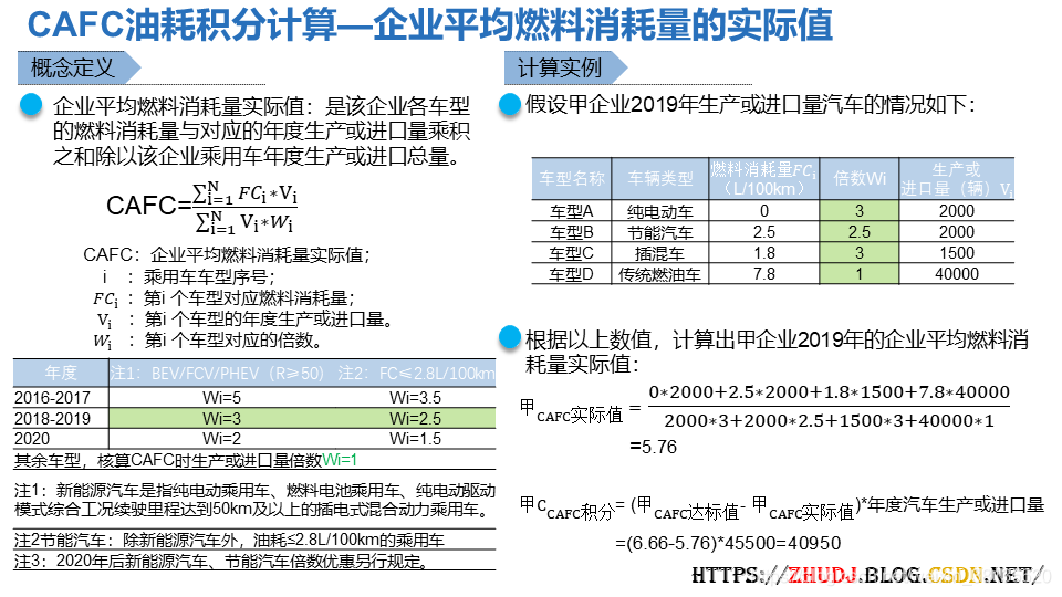 新能源车积分制度解读,2020年新能源汽车积分比例要求为多少?