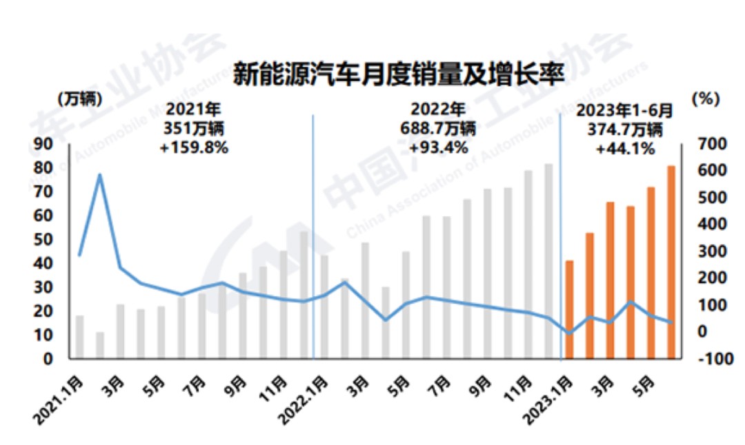 新能源车创业者新机遇,新能源汽车相关行业创业项目